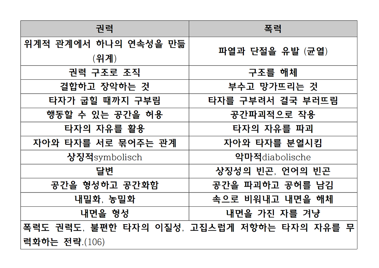 10권-폭력의 위상학-ppt021.png