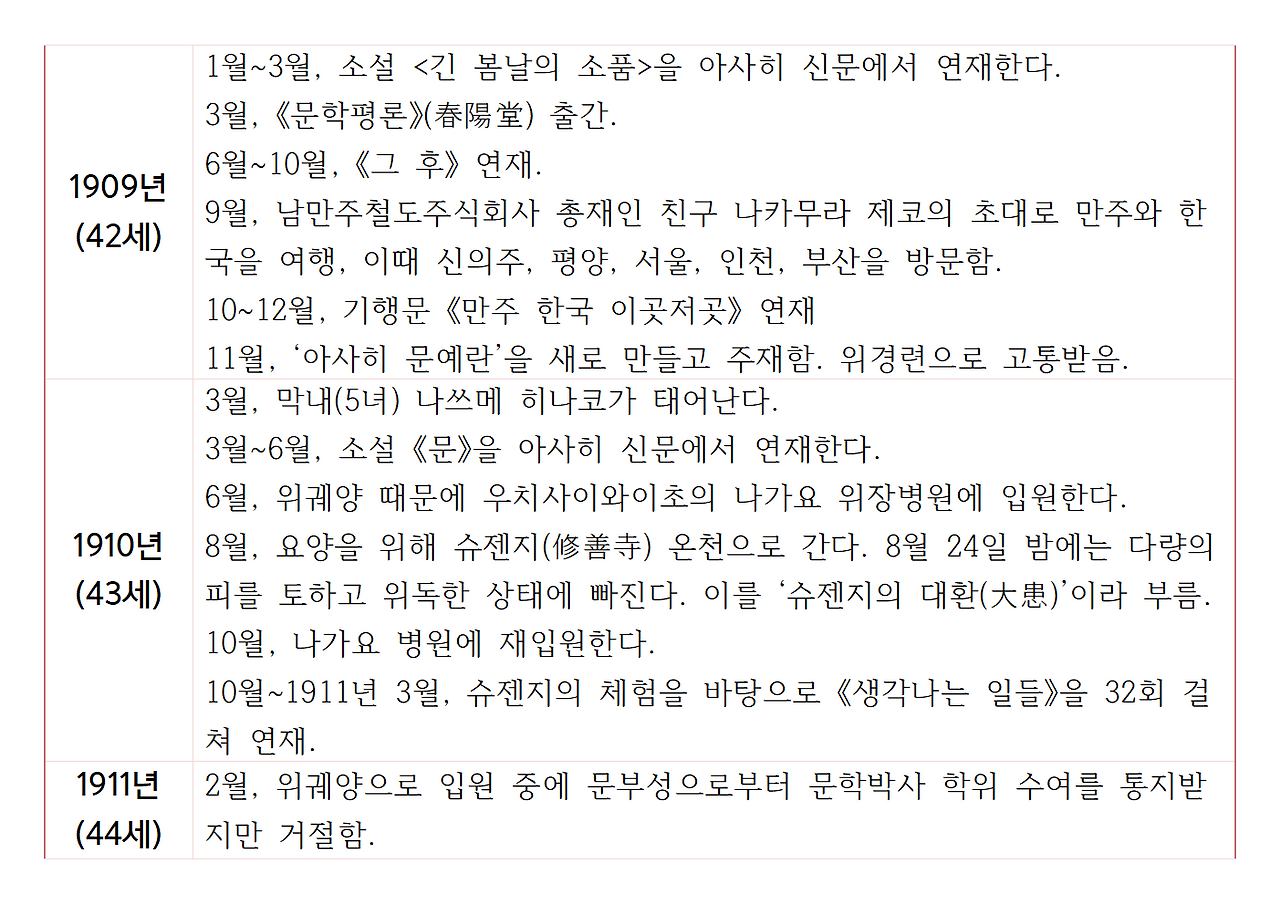 나쓰메 소세키의 생애와 저서014.png