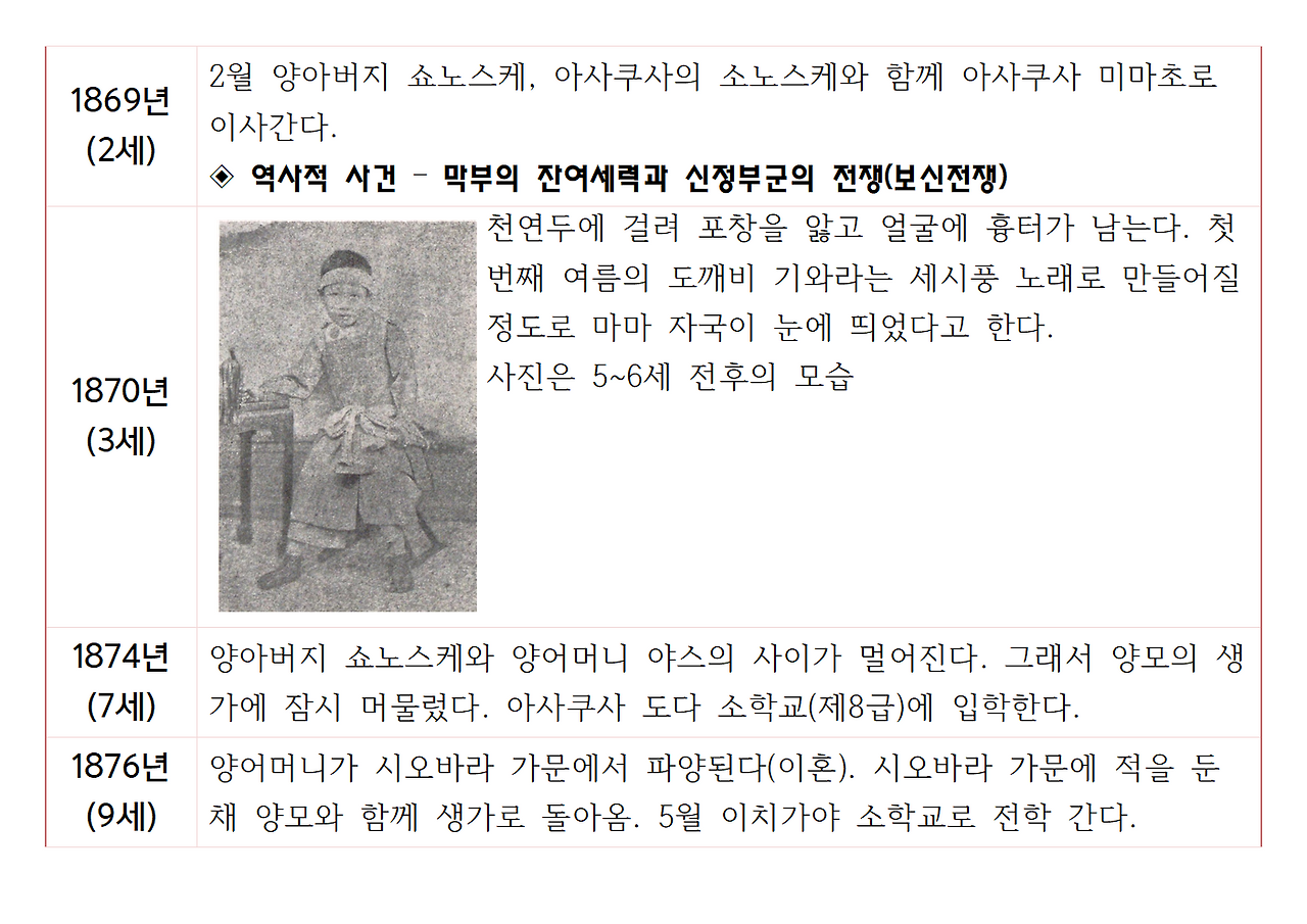 나쓰메 소세키의 생애와 저서003.png