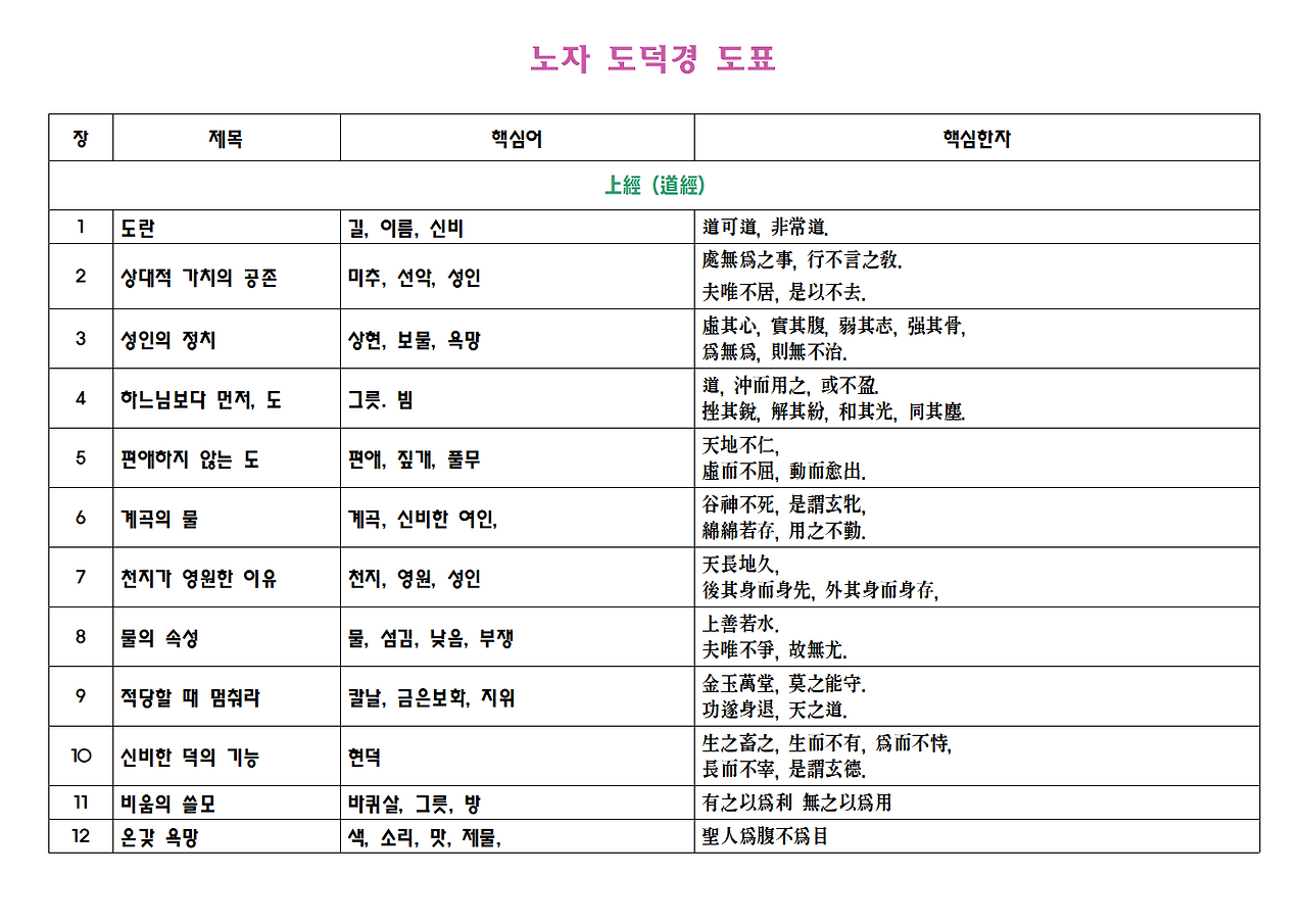 노자 도덕경 Png018.png