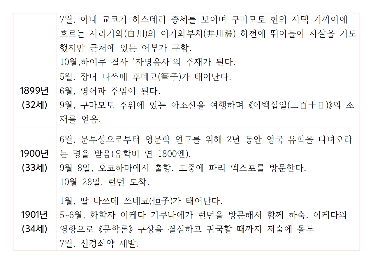 나쓰메 소세키의 생애와 저서009.png