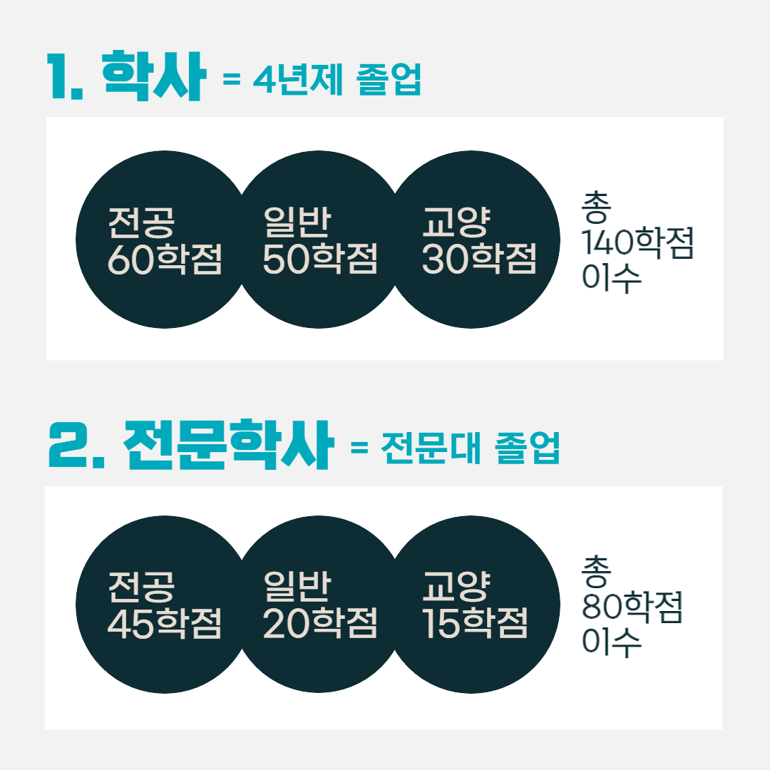 학점은행제 전공 및 학위 알아보기 (8).png