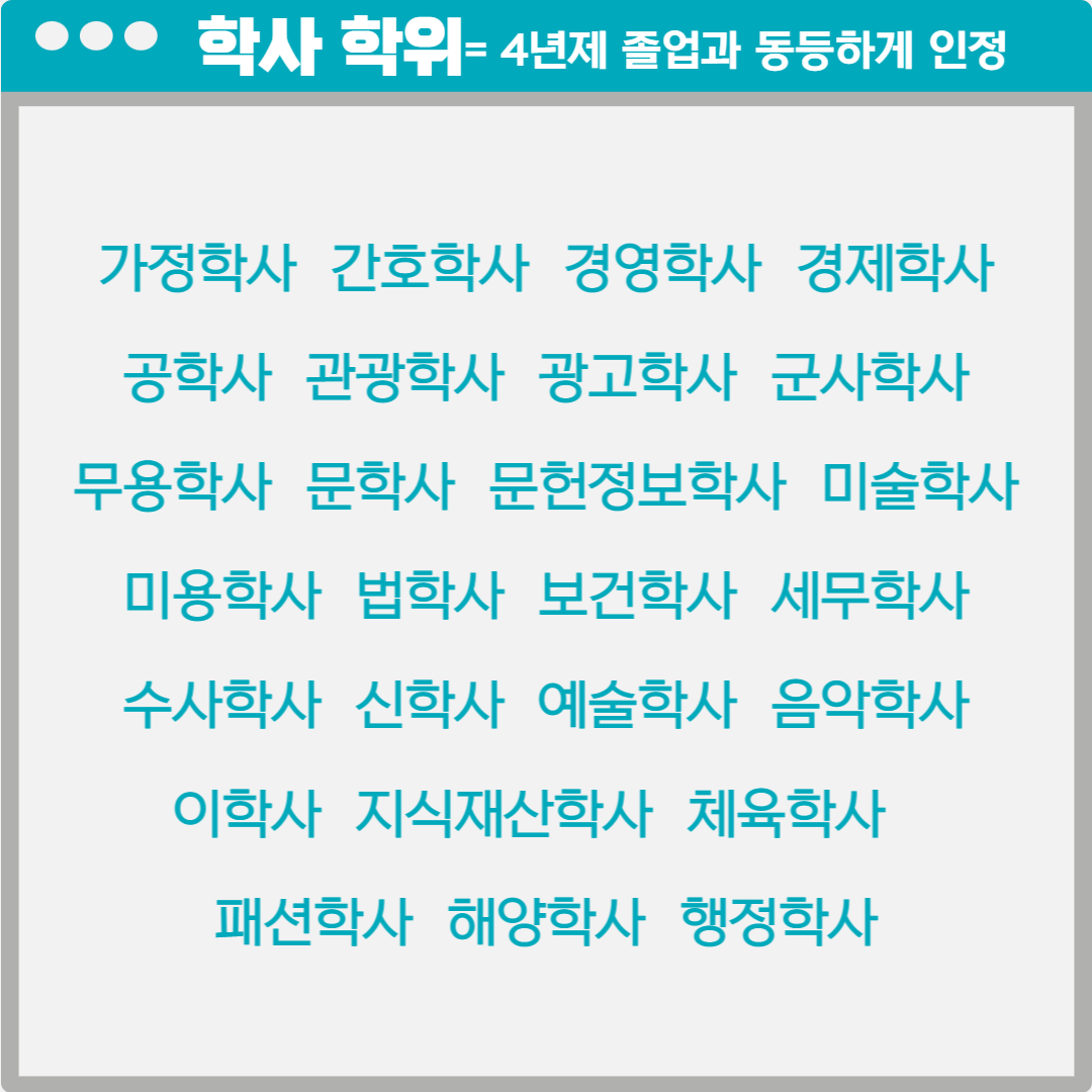 학점은행제 전공 및 학위 알아보기 (2).png