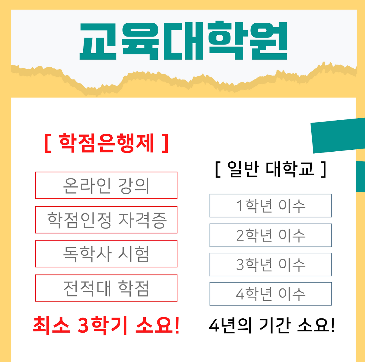 교육대학원 유치원교사 유아교육전공 양성과정 진학방법(3).png