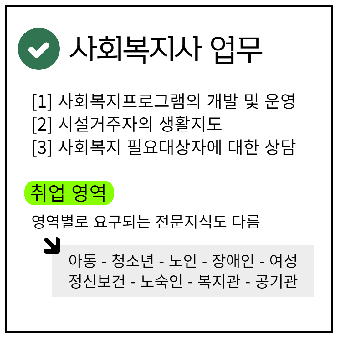 사회복지사 취업 알아보기 (4).png