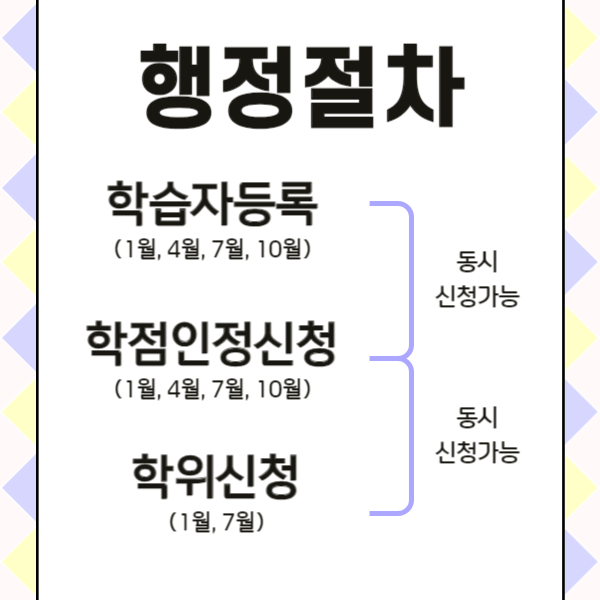 사회복지 국가고시 도입 전, 온라인으로 준비하자! (6).png
