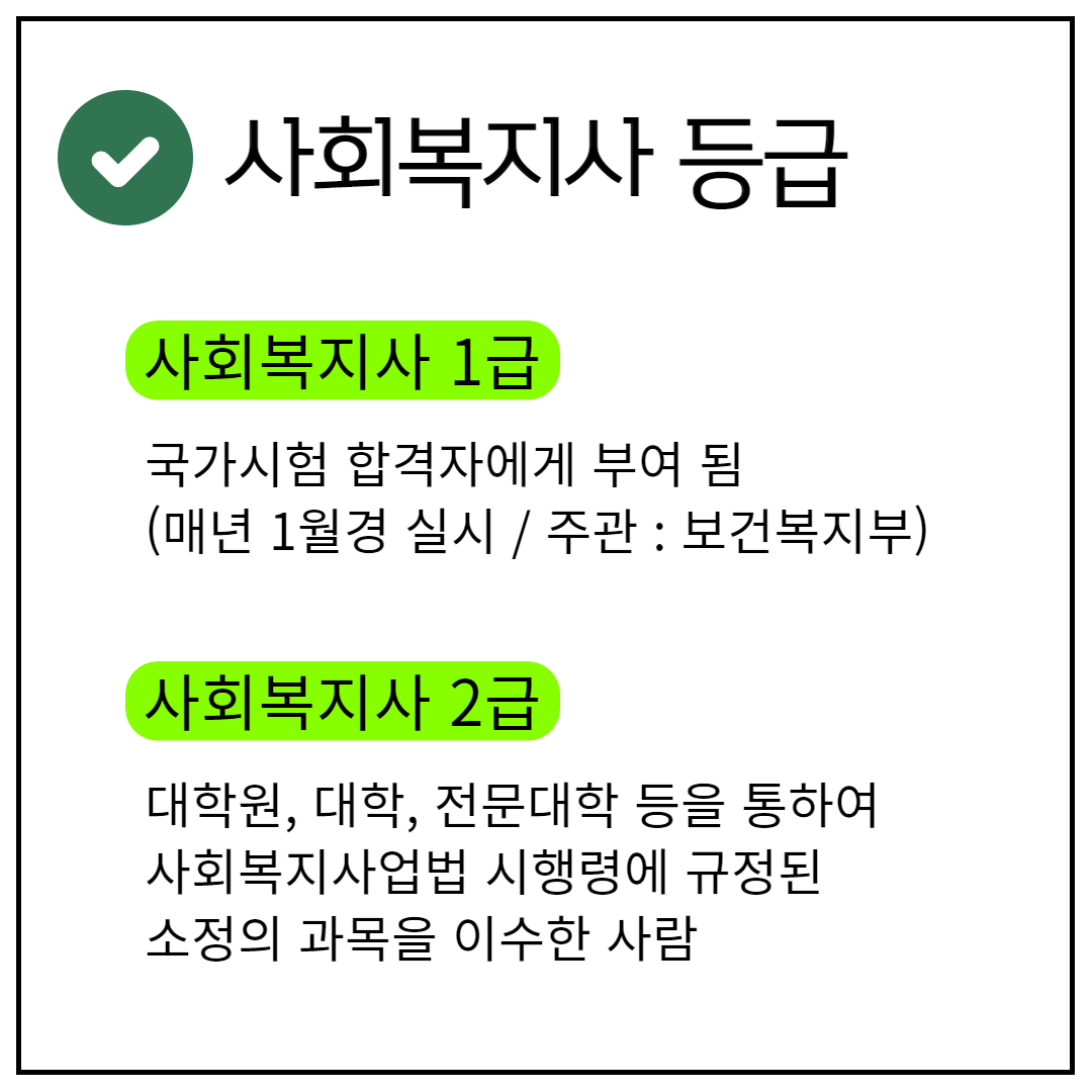 사회복지사 취업 알아보기 (3).png