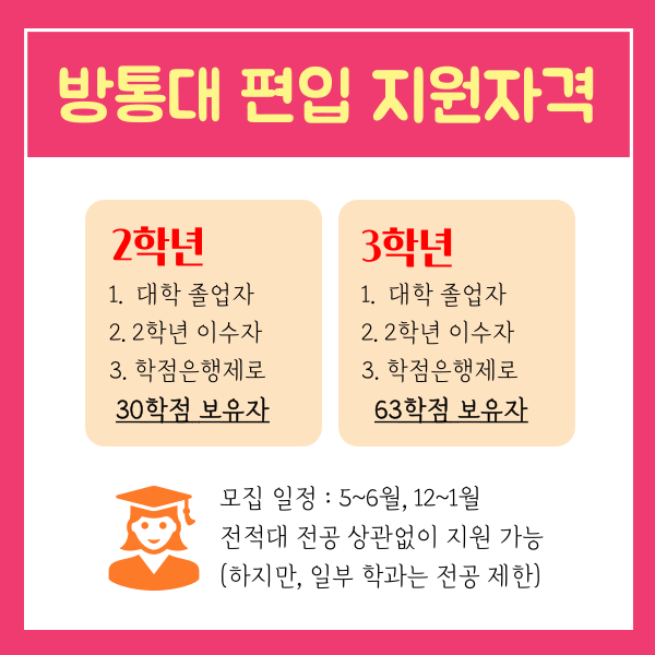 방통대 법학과 편입, 학점은행제 후기 (3).png