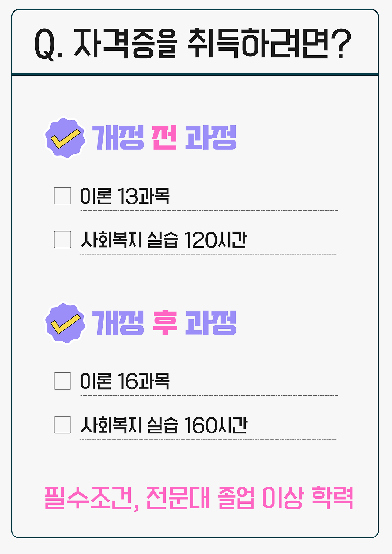 청주 사회복지사2급 온라인으로 준비하는 방법 (2).png