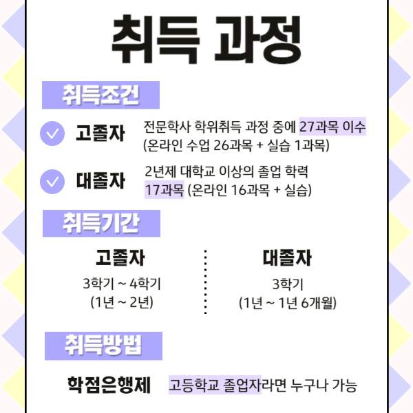 사회복지 국가고시 도입 전, 온라인으로 준비하자! (3).png