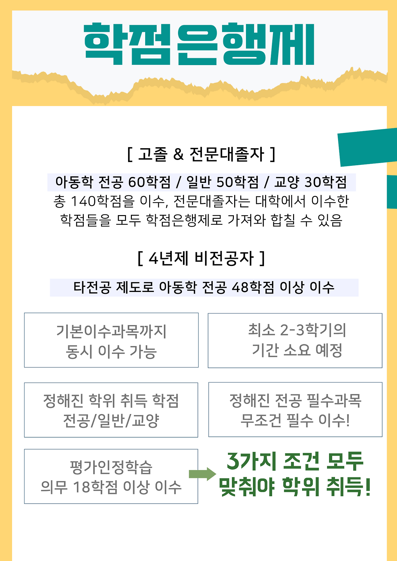 교육대학원 유치원교사 유아교육전공 양성과정 진학방법(4).png