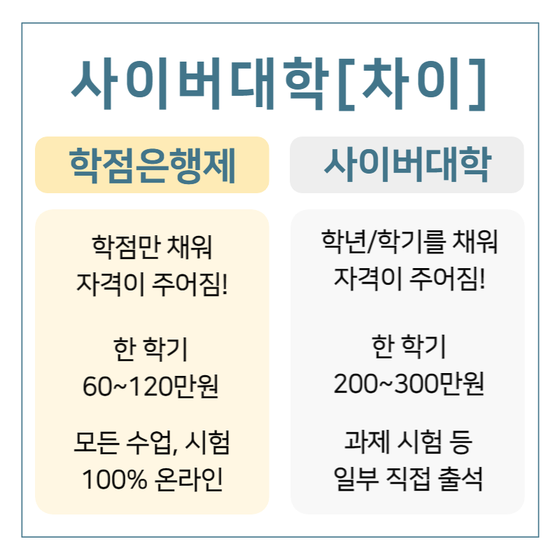건축사보 자격확대, 산업기사 기술자격으로 자격신청하기 (5).png