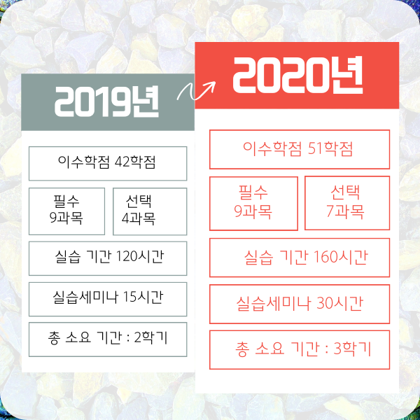 수원 사회복지사 자격증 취득방법은 (3).png