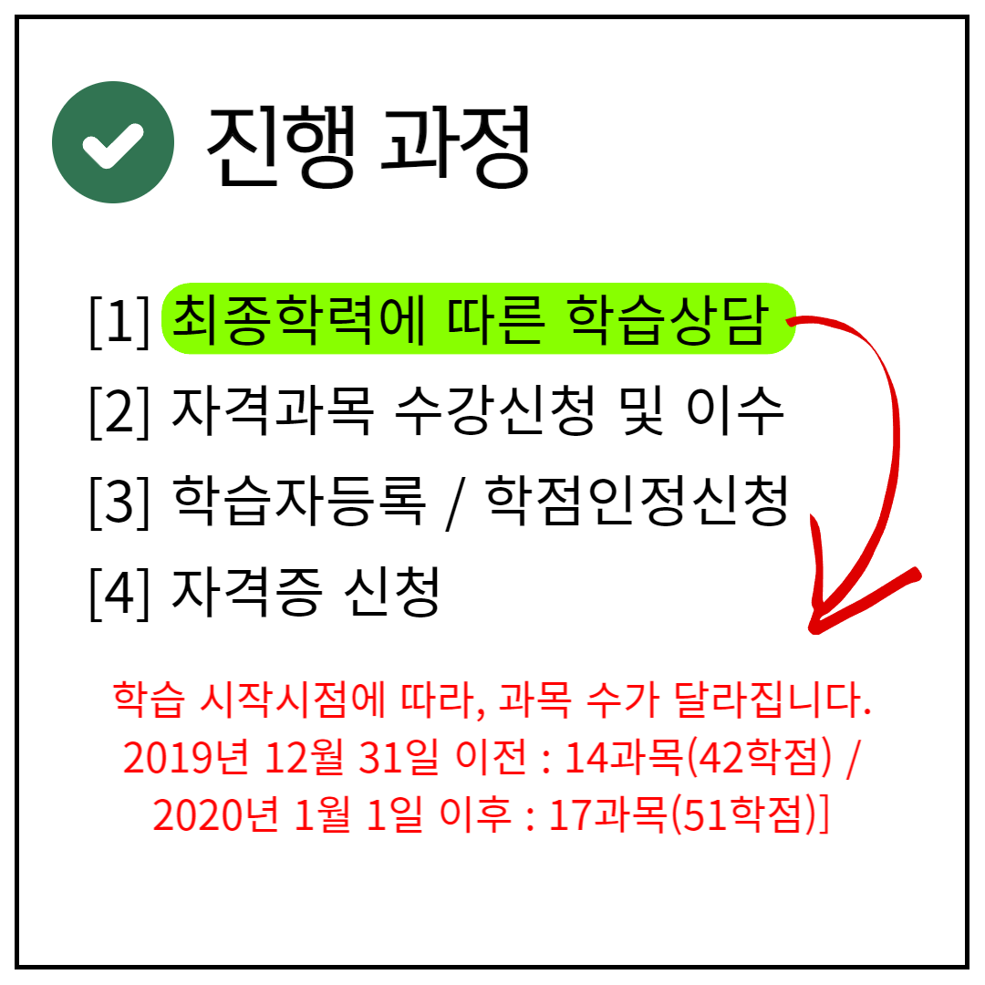 사회복지사 취업 알아보기 (6).png