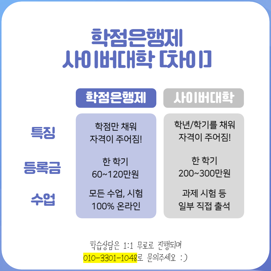 고졸 건축산업기사 응시자격 빠르게 갖추기 (3).png
