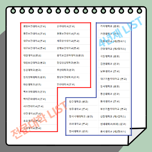 방사선과 대학교부터 확인하고 입학준비하자 (3).png