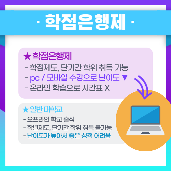 간호학과 학점은행제 대졸자전형 자격 갖추는 방법 (4).png