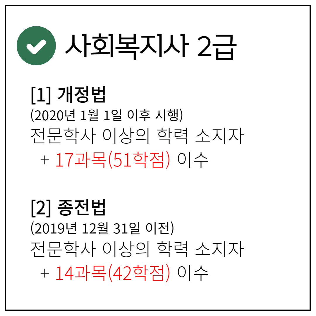 사회복지사 취업 알아보기 (5).png