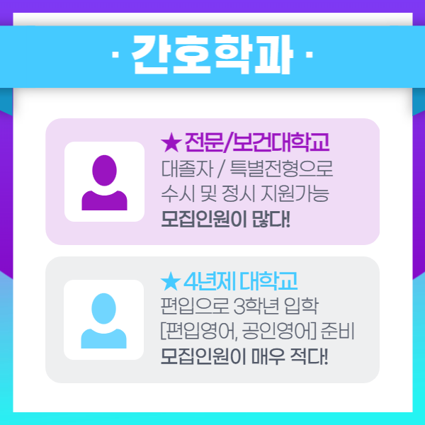 간호학과 학점은행제 대졸자전형 자격 갖추는 방법 (2).png