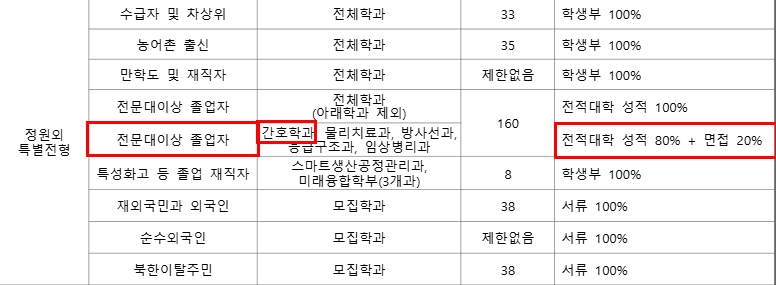 안동과학대 모집요강.png