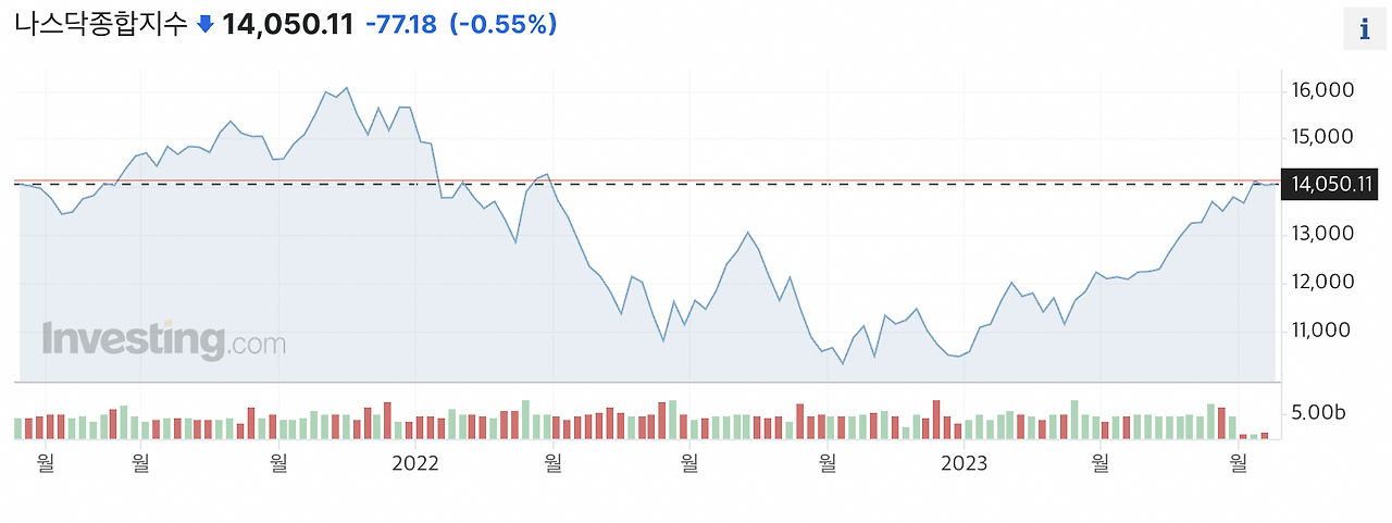 스크린샷 2023-07-28 오후 7.44.20.png