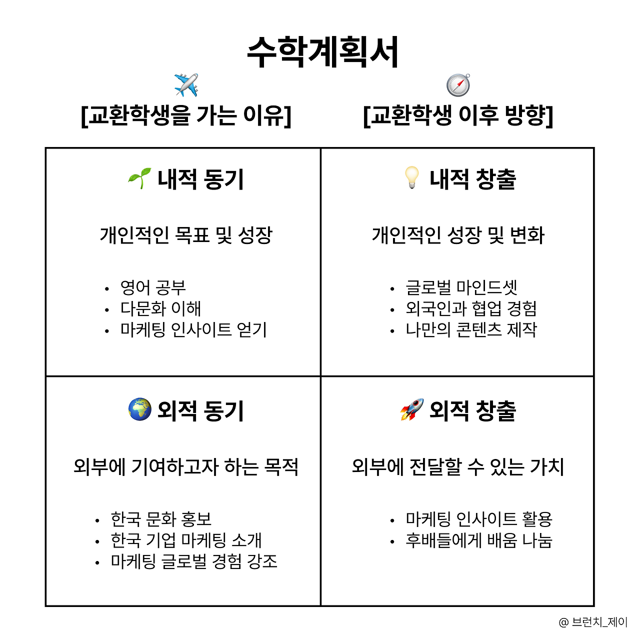 수학계획서 템플릿.png