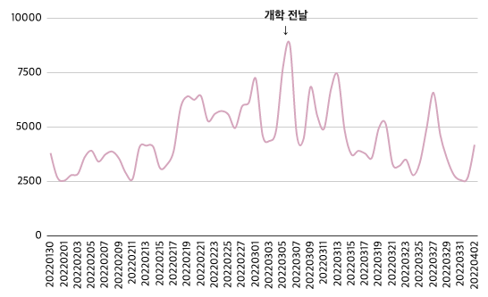 스크린샷 2023-01-18 오전 11.54.05.png