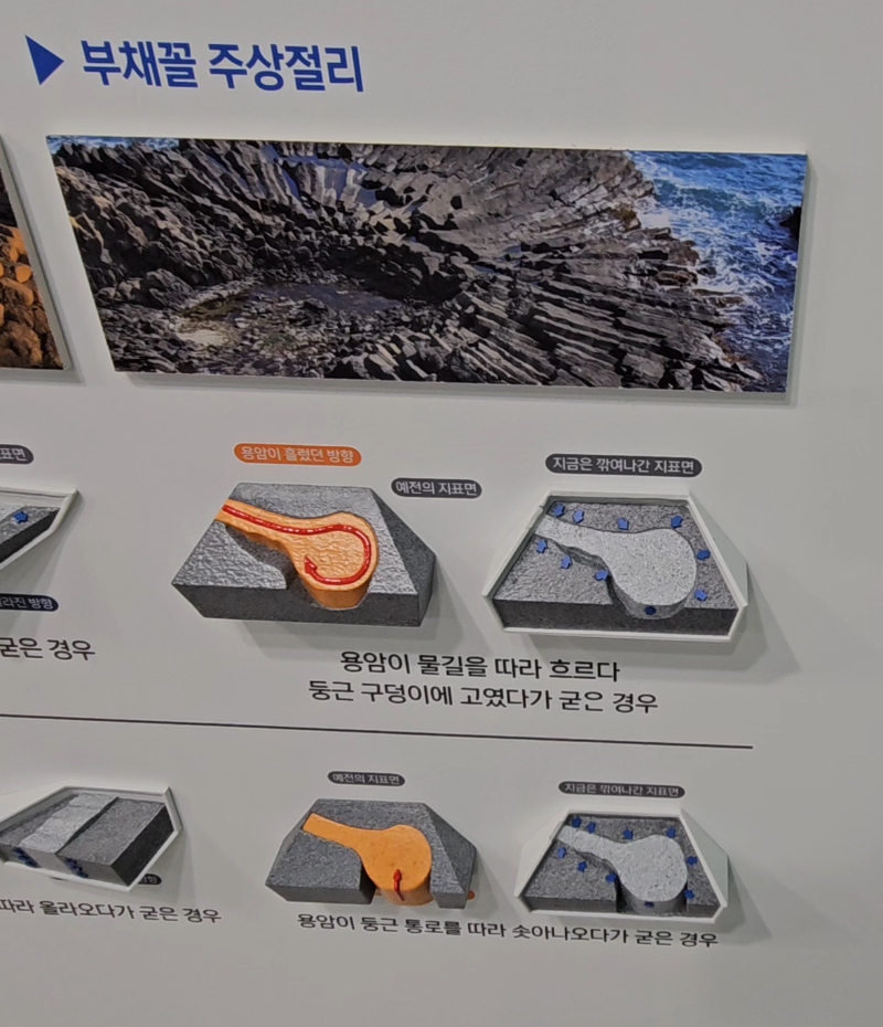 부채꼴 모양 주상절리 생성원리.png