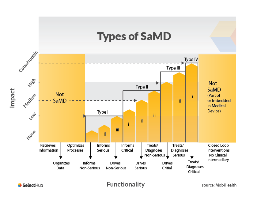 Types-of-SaMD.png