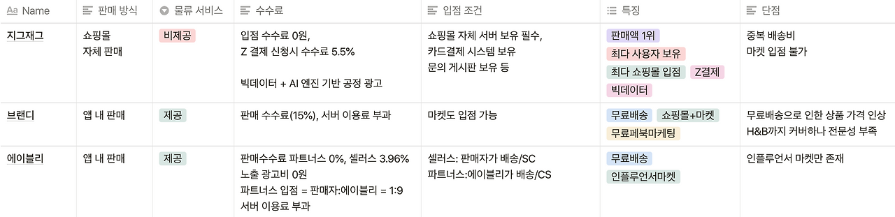 스크린샷 2020-07-21 오후 2.01.48.png