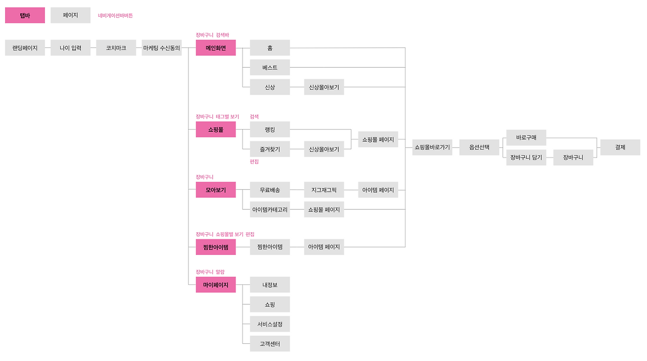 스크린샷 2020-07-18 오후 12.49.53.png