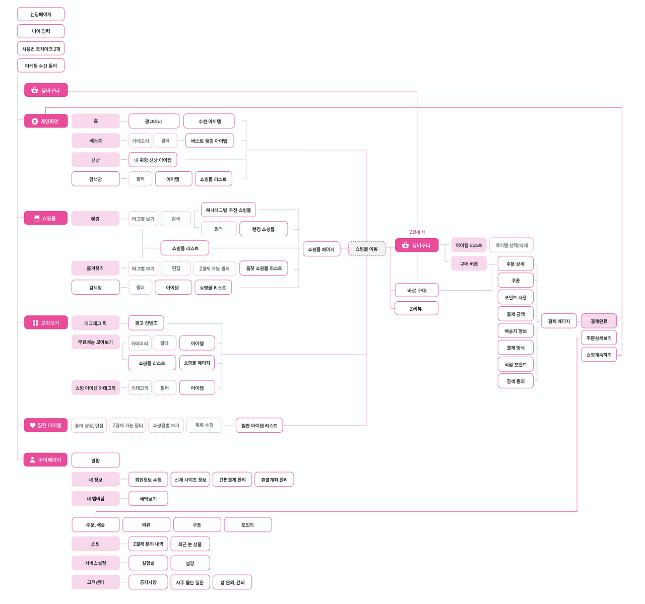 스크린샷 2020-07-18 오후 12.49.43.png