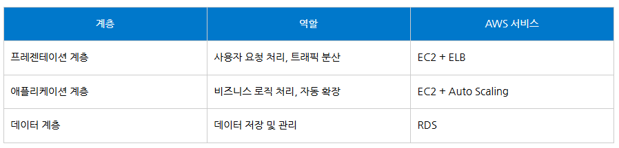 스크린샷 2026-01-07 161641.png