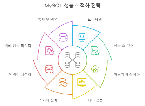 mysql목차.png