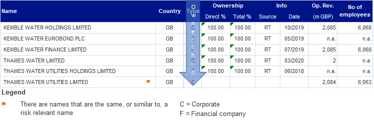 Thames structure.png