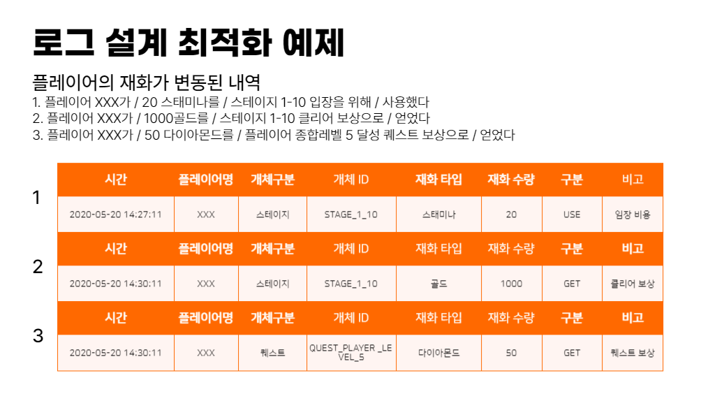 게임, 데이터, 게임 분석, 게임 데이터, 게임 로그, 게임 애널리틱스, 로그 시스템, 게임 애널리틱스 툴, tentuplay.png