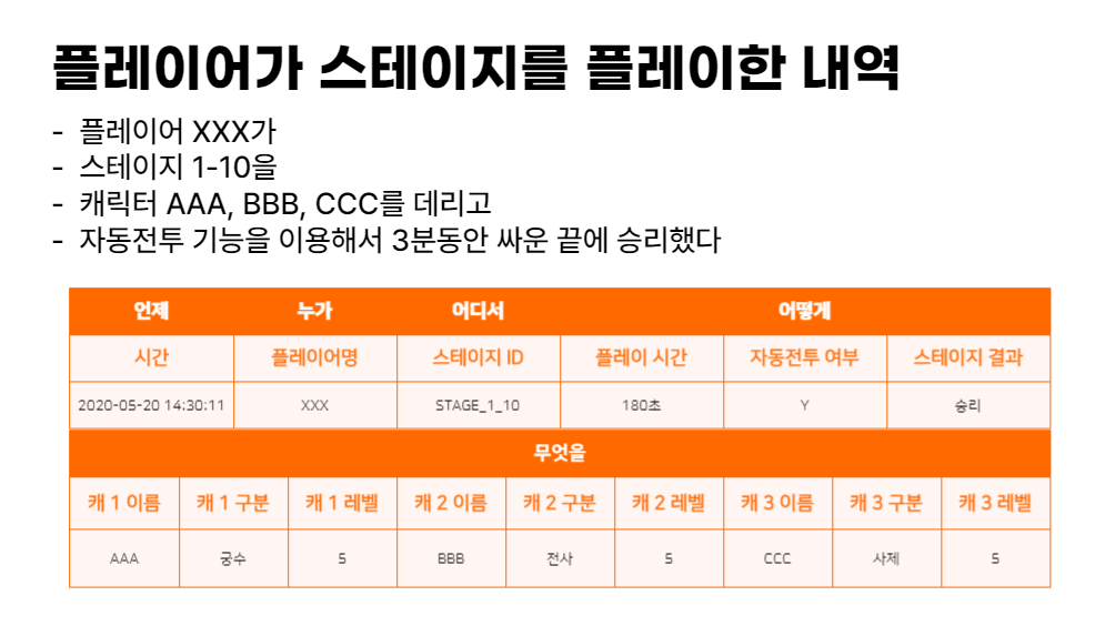 게임, 데이터, 게임 분석, 게임 데이터, 게임 로그, 게임 애널리틱스, 로그 시스템, 게임 애널리틱스 툴, 텐투플레이.png