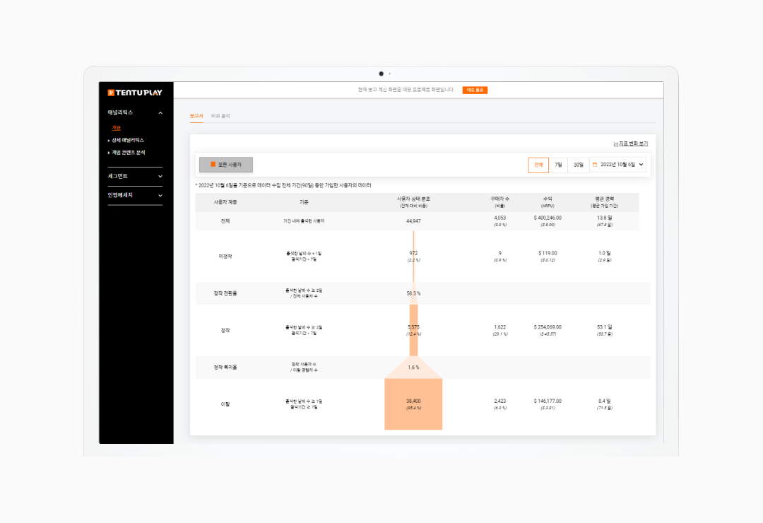 기준통화, 데이터, 비즈니스, 매출, 지표, 시간대 기준통화, 텐투플레이, user interface, ui, user.png