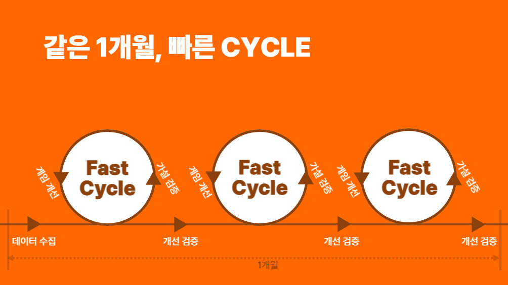 게임개선 블로그-009 (3).png