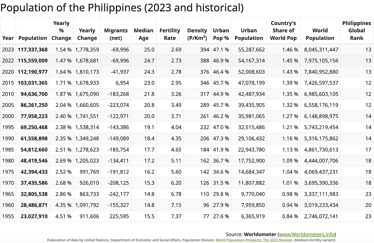 philippines_population.png
