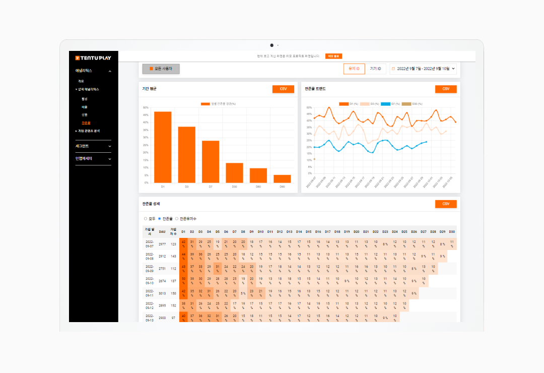 기준통화, 데이터, 비즈니스, 매출, 지표, 시간대 기준통화, user interface, ui, user, 텐투플레이.png