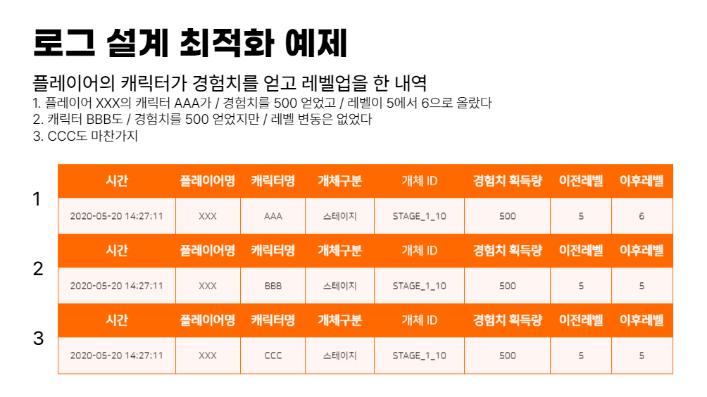 텐투플레이, 게임, 데이터, 게임 분석, 게임 데이터, 게임 로그, 게임 애널리틱스, 로그 시스템, 게임 애널리틱스 툴.png