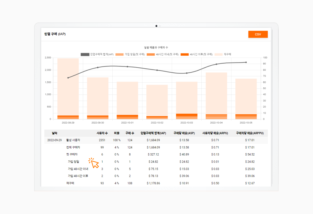 텐투플레이, 기준통화, 데이터, 비즈니스, 매출, 지표, 시간대 기준통화, user interface, ui, user.png
