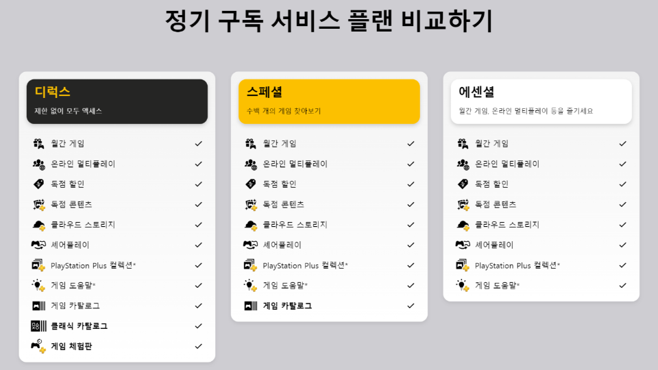 게임산업, 게임, 게임리뷰, 게임구독, tentuplay, 텐투플레이, 소니 게임, PS Plus, Xbox 게임패스, 게임구독.png