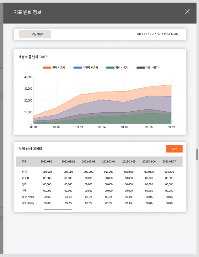 제품, 사용자, 데이터, 성공, 사용자 참여, 비즈니스, 비즈니스 성공, 제품의 가치, 제품의 개선, 참여 지표, 평가지표, 가치, 매출, 가치매출, 텐투플레이, 센티언스.png