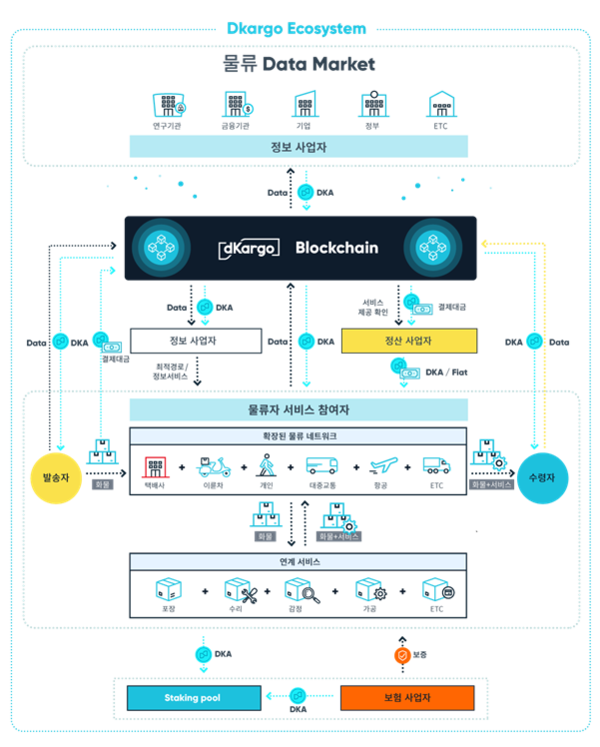 1-1 디카르고 블록타임즈TV.png
