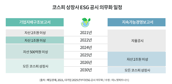 esg공시의무화일정.png