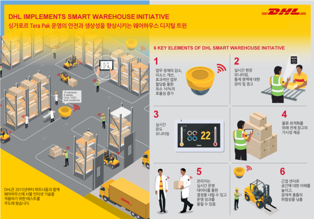 3-2 DHL DHL 공식블로그.png