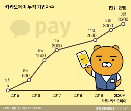 3_3 카카오페이 가입자.png