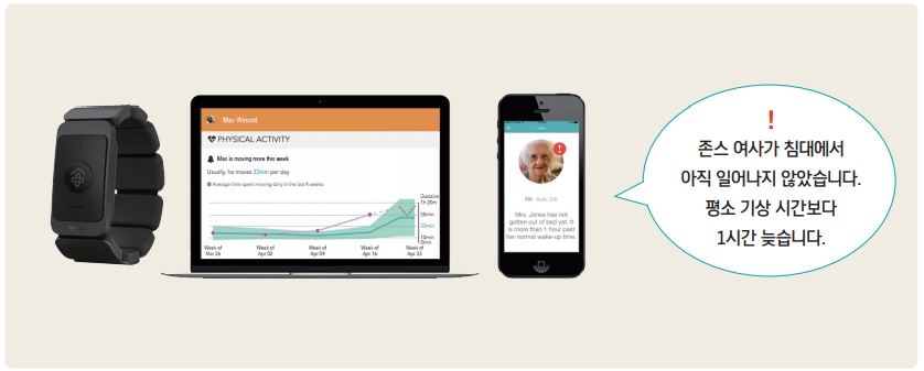 2-1 노인 돌봄 케어 SPRI 소프트웨어 정책연구소.png